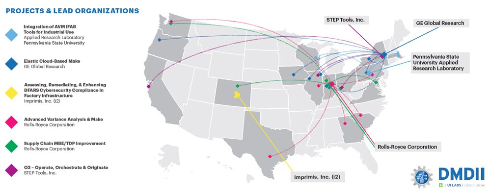 Aw 93817 Dmdii Contracts
