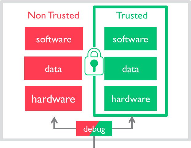 Consumer Embedded Security Comes to Industry