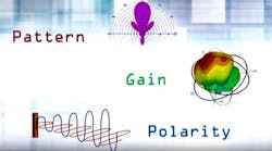 How to Select Antennas for Industrial Wireless Applications How to Select Antennas for Industrial Wireless Applications