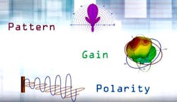 How to Select Antennas for Industrial Wireless Applications How to Select Antennas for Industrial Wireless Applications