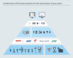 Endress+Hauser's Open Integration partner program Endress+Hauser's Open Integration partner program