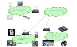 Internet of Things Cybersecurity Internet of Things Cybersecurity