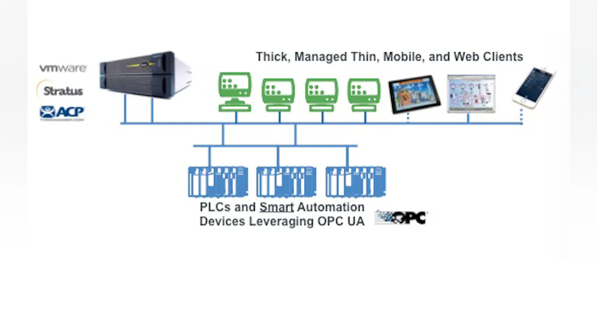 The Need for an Always-On Infrastructure | Automation World