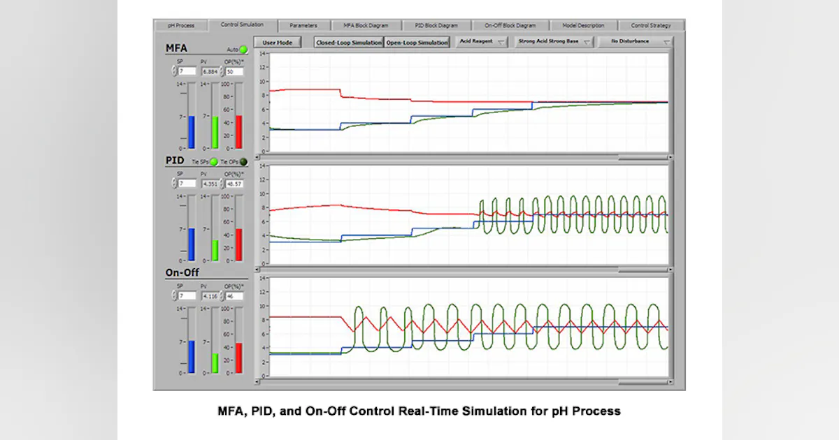 Simulation Ph Real-Time pH Process Modeling and Control Simulation Software ...