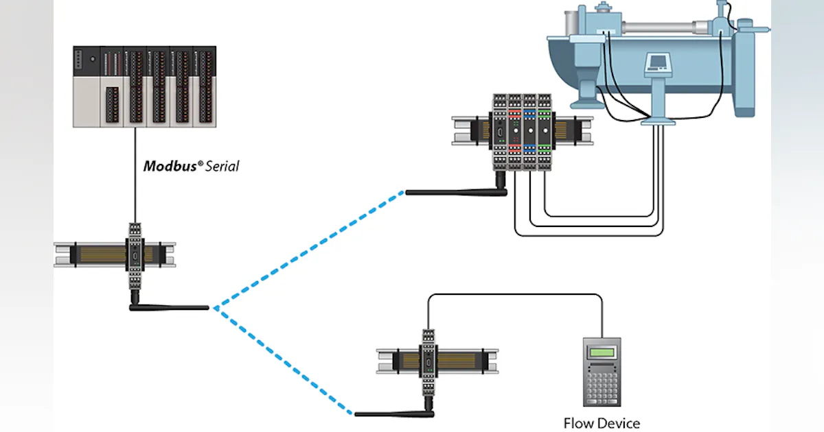 Wireless I/O System | Automation World