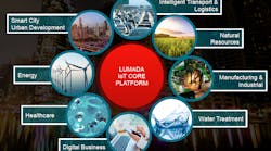 Aw 100704 Hitachi Lumada Aw 100704 Hitachi Lumada