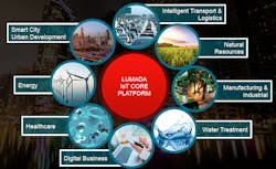 Aw 100704 Hitachi Lumada Aw 100704 Hitachi Lumada