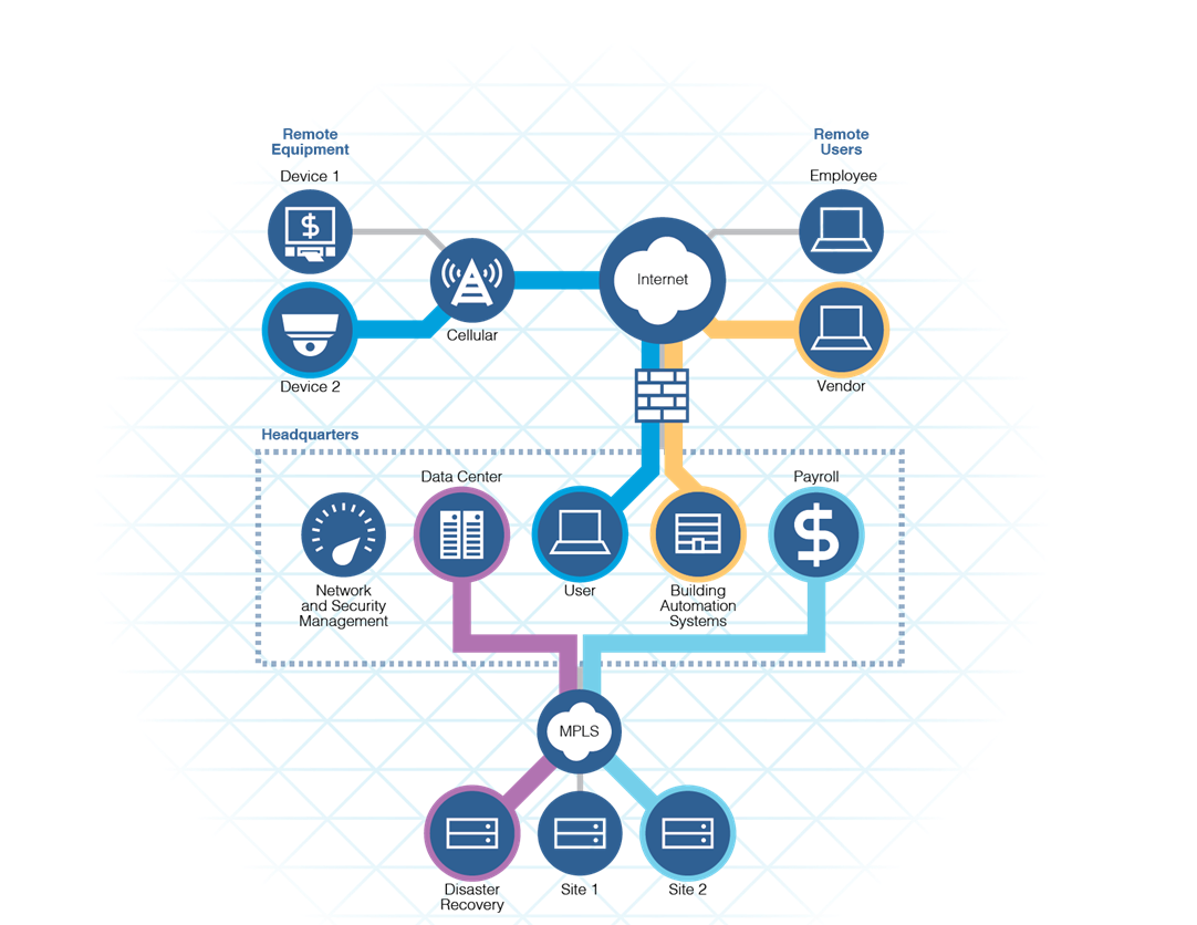 Tempered Networks industrial network segmentation