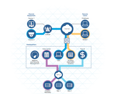 Tempered Networks industrial network segmentation Tempered Networks industrial network segmentation