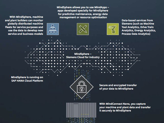 Enabling an Industrial Business Model Shift