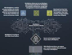 Enabling an Industrial Business Model Shift Enabling an Industrial Business Model Shift