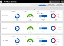 Using Visualization to Close the Performance Gap Using Visualization to Close the Performance Gap