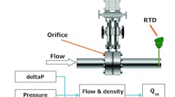 Figure 1: Flow measurement set-up Figure 1: Flow measurement set-up