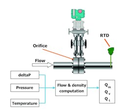 Figure 1: Flow measurement set-up Figure 1: Flow measurement set-up