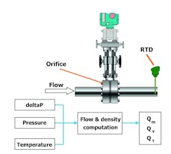 Figure 1: Flow measurement set-up