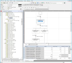 Rockwell Automation&apos;s SequenceManager, Photo Credit: Rockwell Automation
