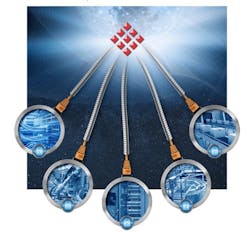 Stabilizing the Industrial Cloud Stabilizing the Industrial Cloud