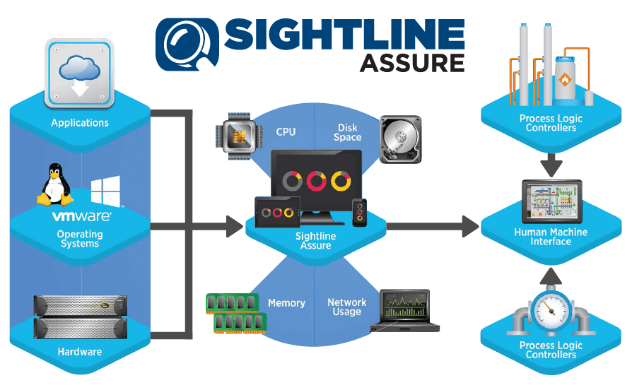 Aw 105485 1609np Sightline