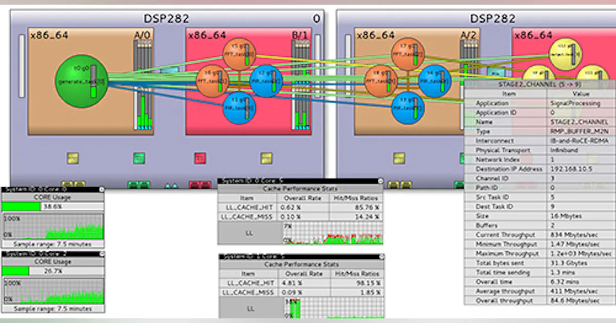Abaco Systems Announces Upgrade to AXIS Embedded Application ...