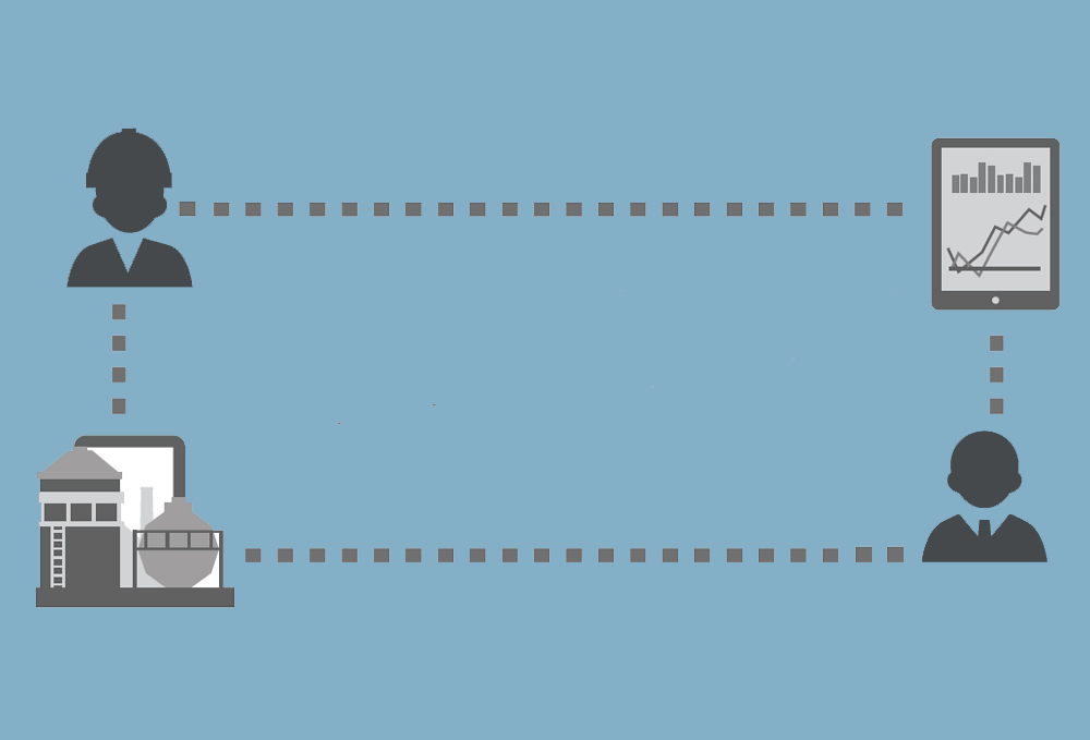 Aw 105768 Honeywell Iiot2 0