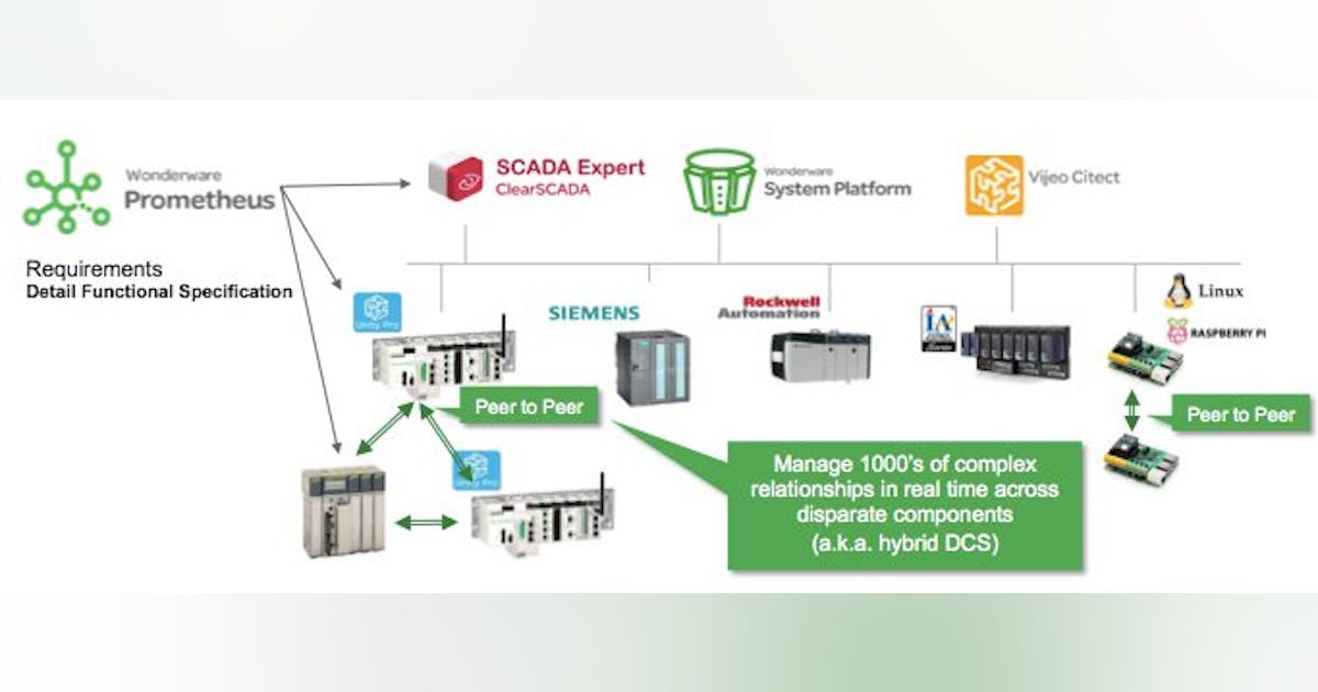 Prometheus: From Process Requirements to Code in One Tool | Automation ...