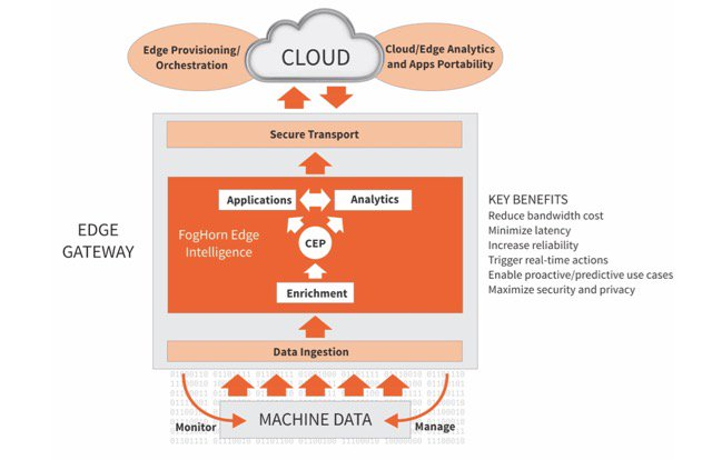 New Platform for Edge Analytics