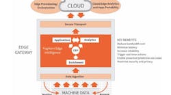 New Platform for Edge Analytics New Platform for Edge Analytics