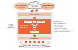 New Platform for Edge Analytics New Platform for Edge Analytics