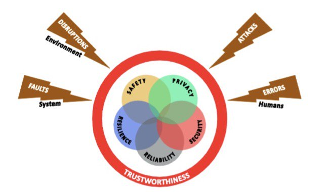 A Security Framework for the Industrial Internet