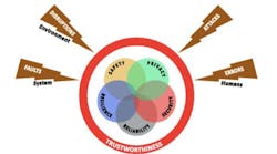 A Security Framework for the Industrial Internet A Security Framework for the Industrial Internet