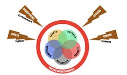 A Security Framework for the Industrial Internet A Security Framework for the Industrial Internet