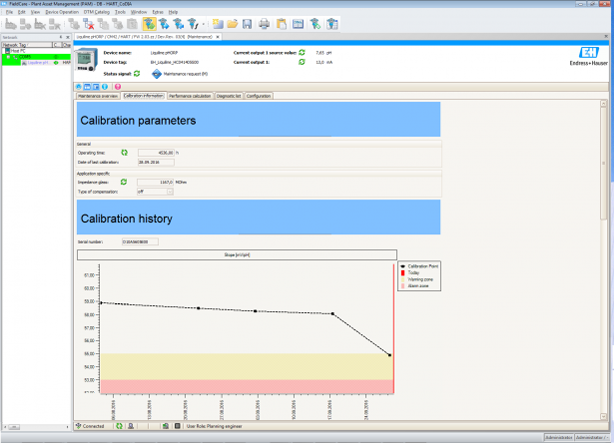 Endress+Hauser DTM with Liquiline Heartbeat and Maintenance view