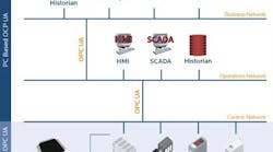 OPC UA: The Honeywell/Emerson Connection OPC UA: The Honeywell/Emerson Connection