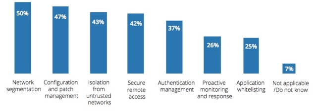 Cybersecurity: Much Work Remains