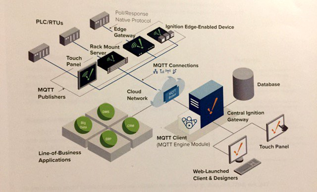 A Sharper Focus on the Edge