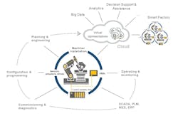 Figure 1: Industrial Internet of Things Figure 1: Industrial Internet of Things