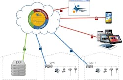 Aw 114263 Connectingtheintelligententerprise Fits Diagram1000x500 Aw 114263 Connectingtheintelligententerprise Fits Diagram1000x500