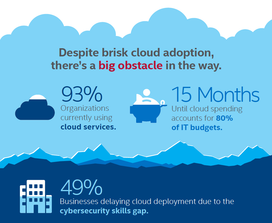 Aw 114820 Intelsecuritylead