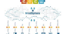 Graphics depicts how MindSphere connects and enables ongoing analysis of data for optimization. Source: Siemens
