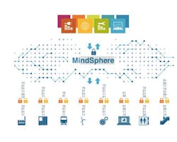 Siemens Expands MindSphere with Watson Siemens Expands MindSphere with Watson
