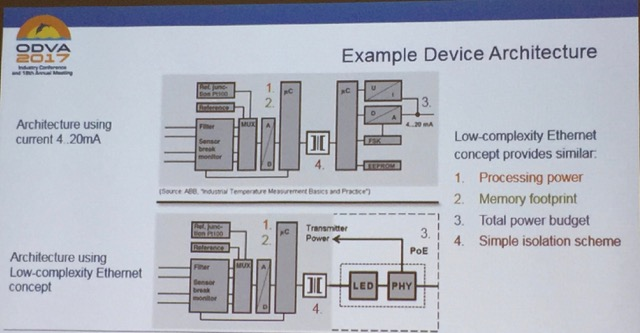 Is Ethernet Coming to the Network Edge?