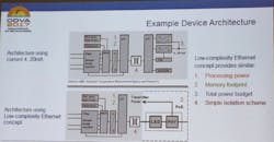 This graphic shows how an advanced MAC approach could simplify the ability to bring Ethernet to industrial field-level devices.
