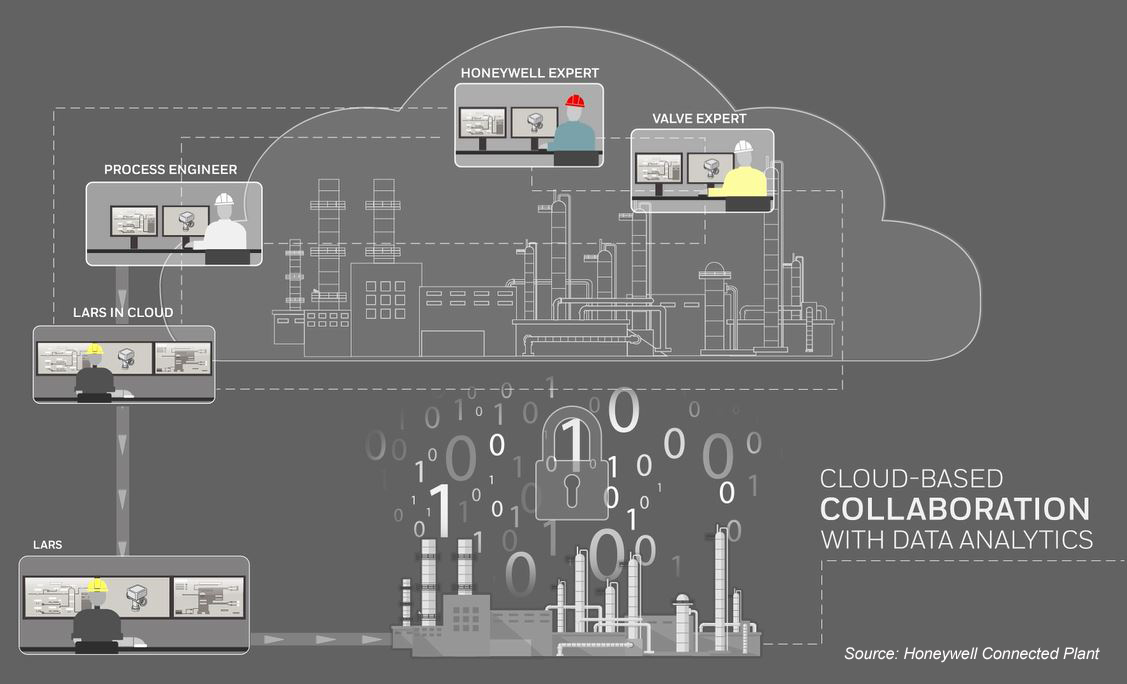 Aw 115473 Cloud Based Collaboration2