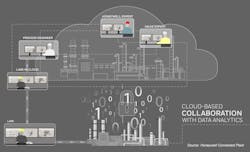 Aw 115473 Cloud Based Collaboration2