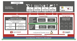 Bringing Legacy Control to the Internet of Things Bringing Legacy Control to the Internet of Things