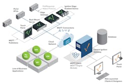 Ignition Edge MQTT turns any device, touch panel, rack-mount server or client terminal into an edge gateway, with a limit of up to 500 tags. It converts data from connected PLCs and RTUs into MQTT and publishes it to anMQTT broker in a way that can be easily received by the MQTT Engine Module. Ignition Edge MQTT turns any device, touch panel, rack-mount server or client terminal into an edge gateway, with a limit of up to 500 tags. It converts data from connected PLCs and RTUs into MQTT and publishes it to anMQTT broker in a way that can be easily received by the MQTT Engine Module.