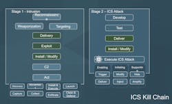 Aw 117629 Dragos Icskillchain Aw 117629 Dragos Icskillchain