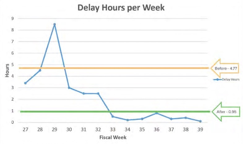 OEE: A Management Strategy