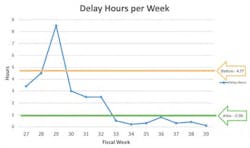 OEE: A Management Strategy OEE: A Management Strategy