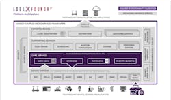 The Move to a Common Open IoT Framework The Move to a Common Open IoT Framework